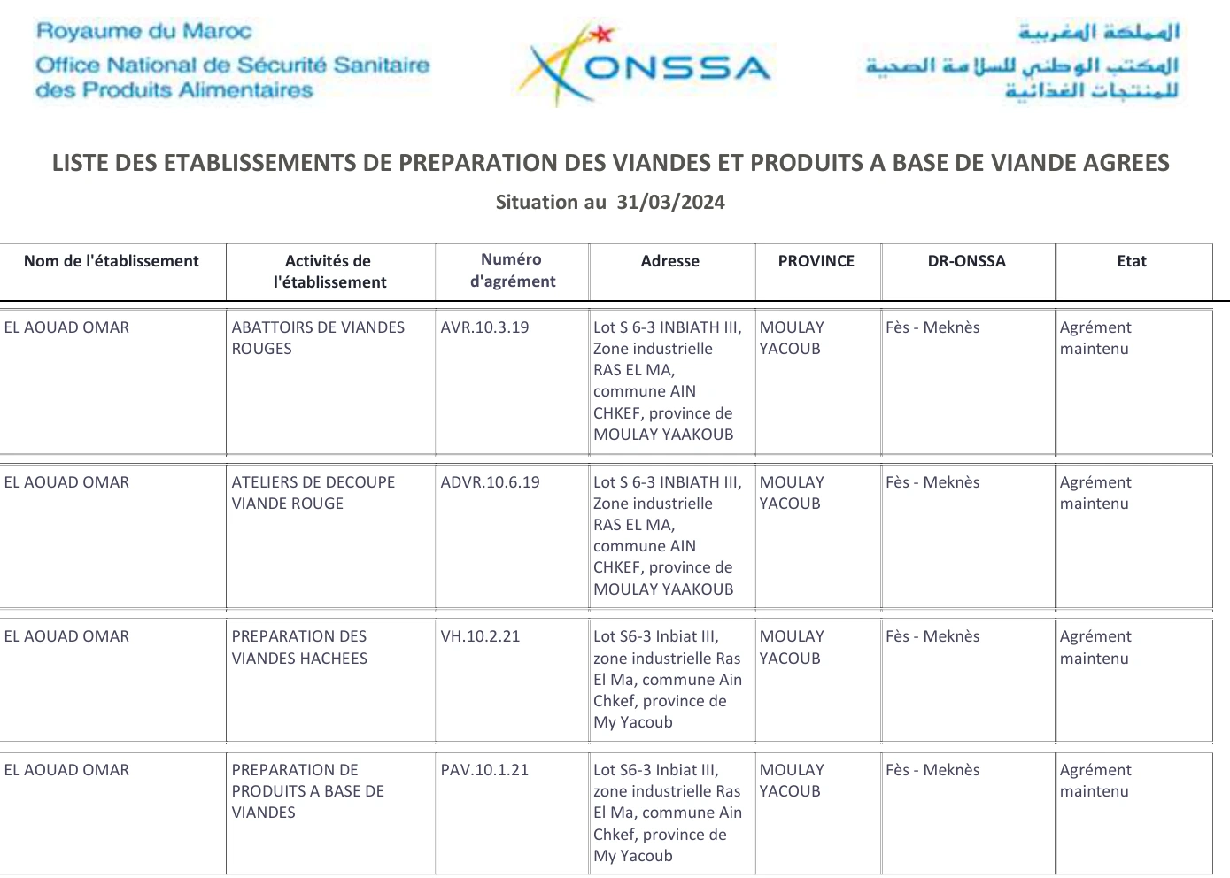 Extract from the ONSSA list of approved meat preparation establishments, listing El Aouad Omar in Ras El Ma